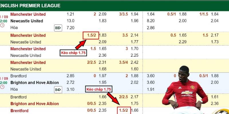 keo chap 1.75 2 Bảng tỷ lệ cá cược thể hiện kèo chấp 1.75 trái cho trận đấu