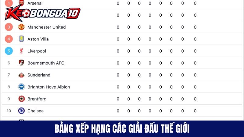 bang xep hang cac giai dau the gioi Bản đồ phủ sóng các giải đấu hàng đầu trên thế giới