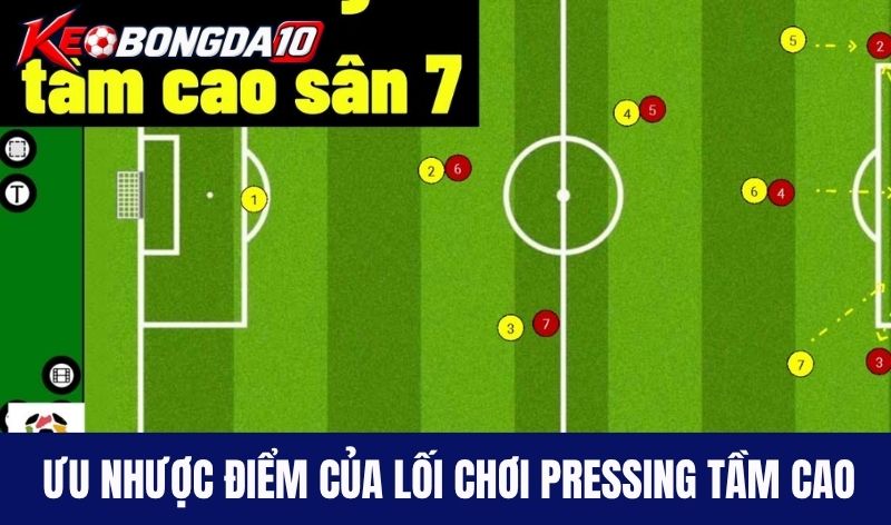 pressing tam cao uu diem Ưu nhược điểm của lối chơi pressing tầm cao