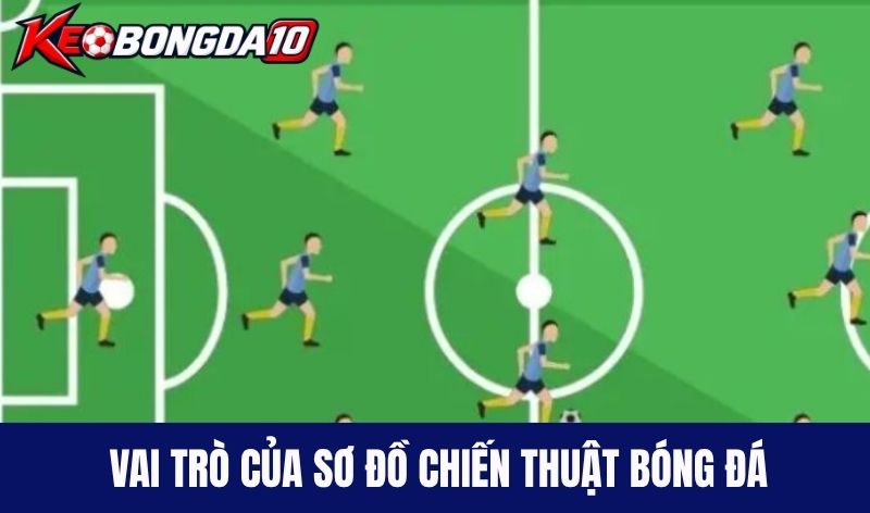 Vai trò của Sơ đồ chiến thuật bóng đá