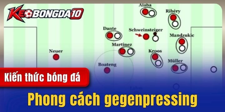phong cach gegenpressing 2026 Phong cách gegenpressing – Giải thích thuật ngữ chi tiết nhất